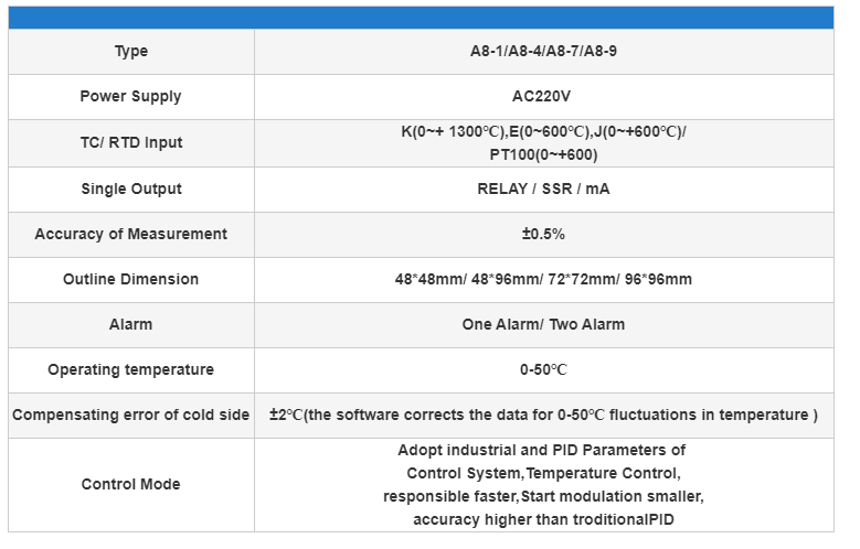 A8 - 4 48*96MM Temperature Controller For Mechanical Output Relay or SSR - 320214896US - Sumiempaques Corp.